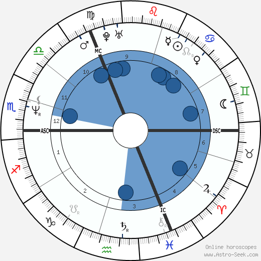 Pierre-Paul Renders wikipedia, biography, birth chart, instagram Pierre-Paul Renders wikipedia, horoscope, astrology, instagram