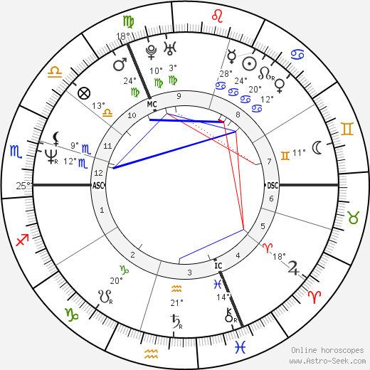 Pierre-Paul Renders birth chart, biography, wikipedia 2024, 2025