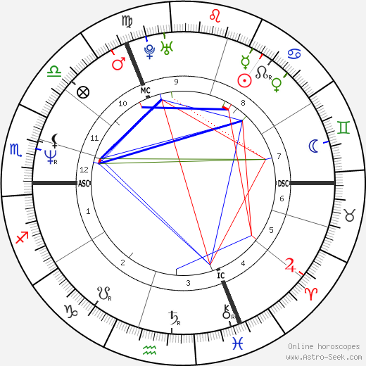 Pierre-Paul Renders birth chart, Pierre-Paul Renders astro natal horoscope, astrology