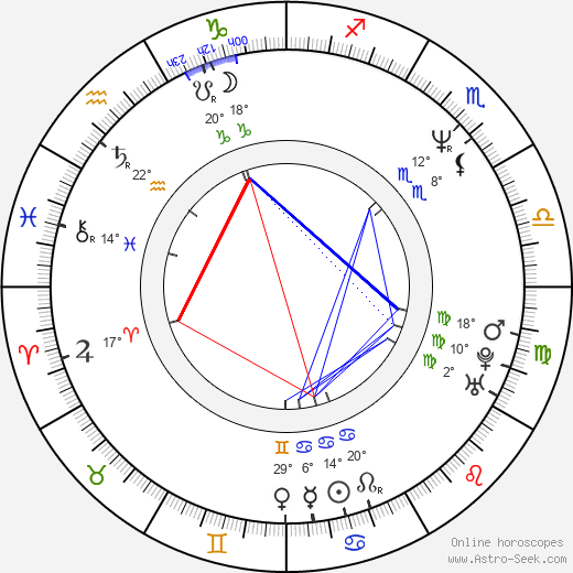 Rakeysh Omprakash Mehra birth chart, biography, wikipedia 2024, 2025