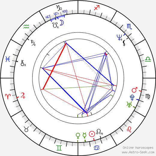 Rakeysh Omprakash Mehra birth chart, Rakeysh Omprakash Mehra astro natal horoscope, astrology