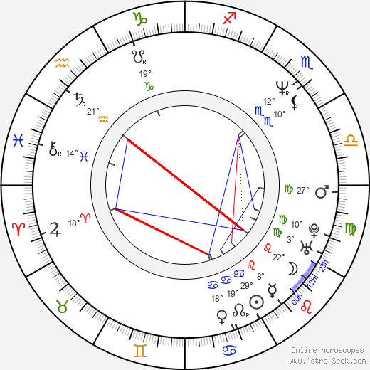 Rob Estes birth chart, biography, wikipedia 2024, 2025