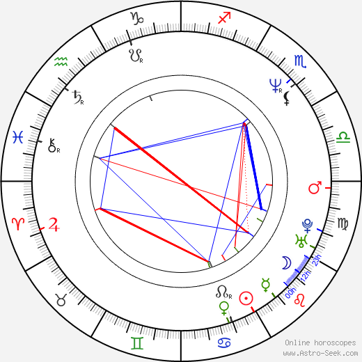 Rob Estes birth chart, Rob Estes astro natal horoscope, astrology