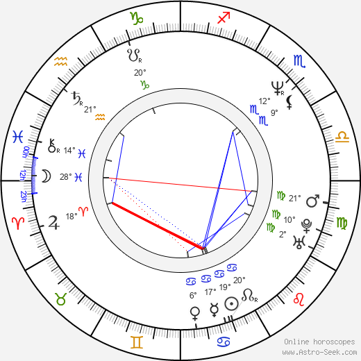 Sabina Schneebeli birth chart, biography, wikipedia 2023, 2024