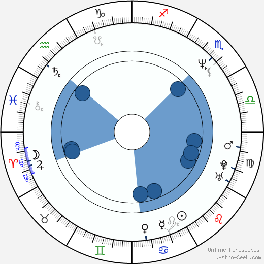Shari Springer Berman horoscope, astrology, sign, zodiac, date of birth, instagram