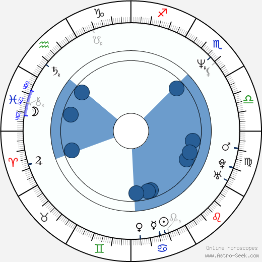 Sherrie Lea wikipedia, horoscope, astrology, instagram