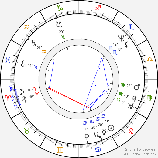 Spud Webb birth chart, biography, wikipedia 2024, 2025