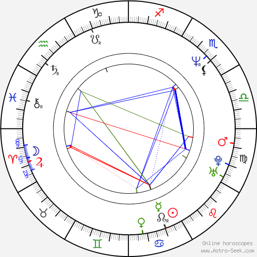 Spud Webb birth chart, Spud Webb astro natal horoscope, astrology