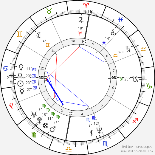 Suha Arafat birth chart, biography, wikipedia 2024, 2025