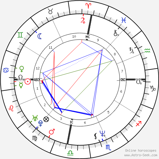 Suha Arafat birth chart, Suha Arafat astro natal horoscope, astrology