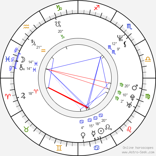 Thomas Huber birth chart, biography, wikipedia 2024, 2025