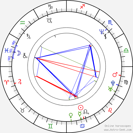 Thomas Huber birth chart, Thomas Huber astro natal horoscope, astrology