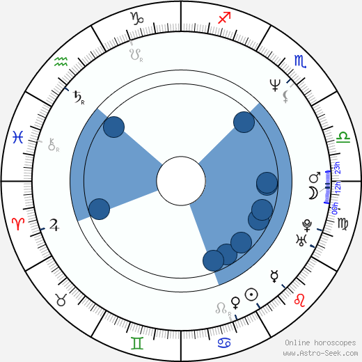 Timothy Peach horoscope, astrology, sign, zodiac, date of birth, instagram