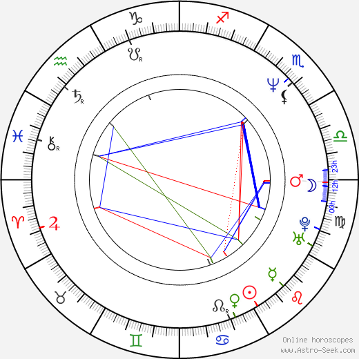 Timothy Peach birth chart, Timothy Peach astro natal horoscope, astrology