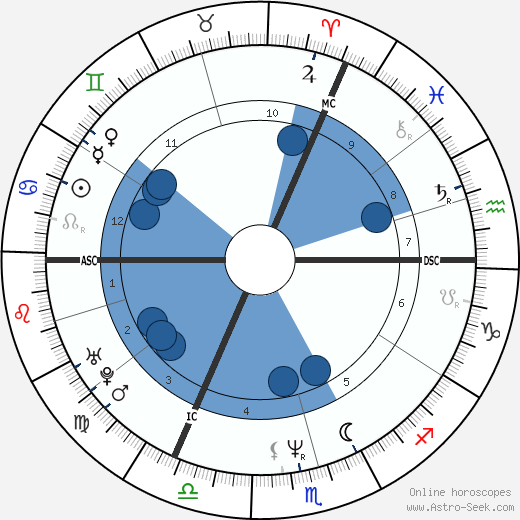 Tracey Emin wikipedia, biography, birth chart, instagram Tracey Emin wikipedia, horoscope, astrology, instagram