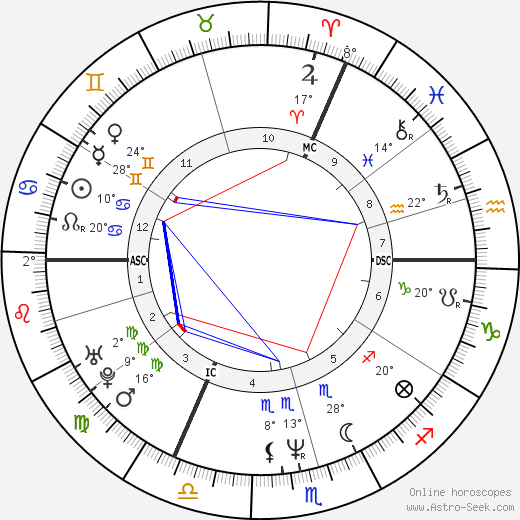 Tracey Emin birth chart, biography, wikipedia 2024, 2025