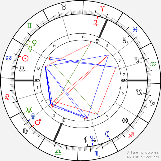 Tracey Emin birth chart, Tracey Emin astro natal horoscope, astrology