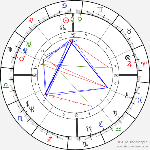 Ulrike Grote birth chart, Ulrike Grote astro natal horoscope, astrology