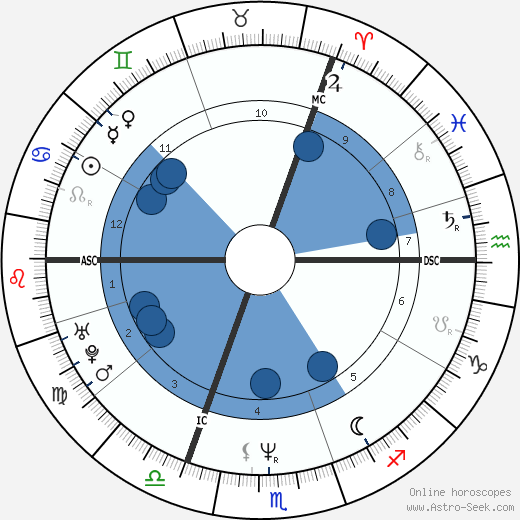 Ute Lemper Oroscopo, astrologia, Segno, zodiac, Data di nascita, instagram