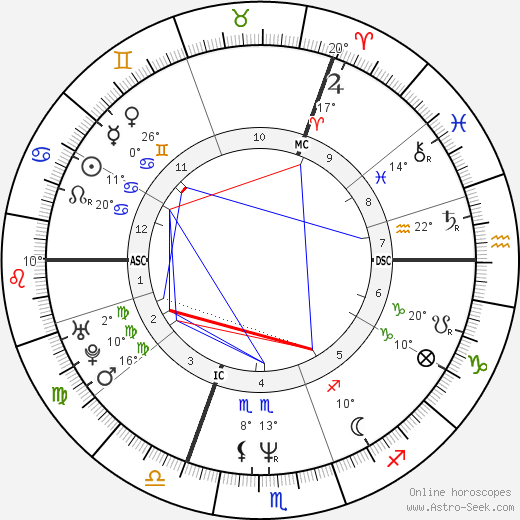 Ute Lemper birth chart, biography, wikipedia 2024, 2025
