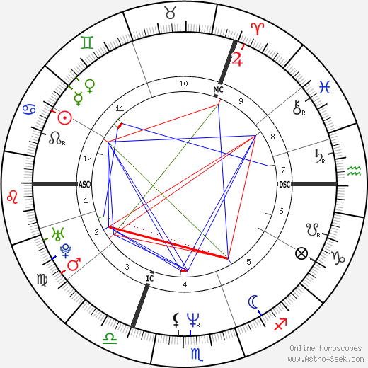 Ute Lemper birth chart, Ute Lemper astro natal horoscope, astrology