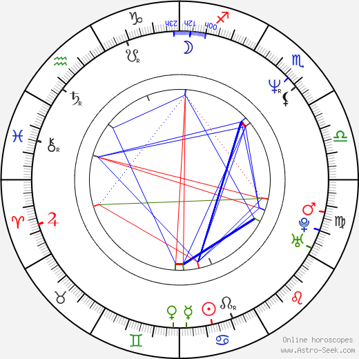 Vladislav Vilímec birth chart, Vladislav Vilímec astro natal horoscope, astrology