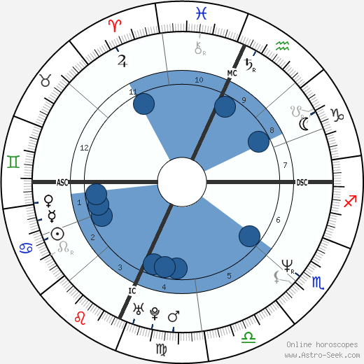 Vonda Shepard wikipedia, biography, birth chart, instagram Vonda Shepard wikipedia, horoscope, astrology, instagram
