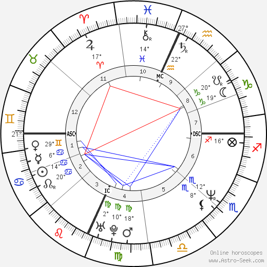 Vonda Shepard birth chart, biography, wikipedia 2023, 2024