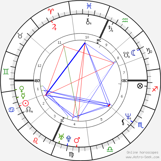 Vonda Shepard birth chart, Vonda Shepard astro natal horoscope, astrology