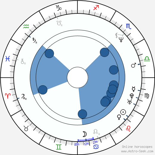 Alejandro González Iñárritu horoscope, astrology, sign, zodiac, date of birth, instagram