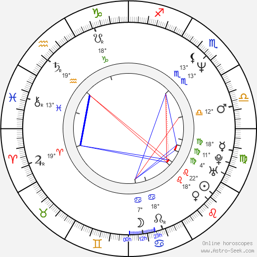Alejandro González Iñárritu birth chart, biography, wikipedia 2024, 2025