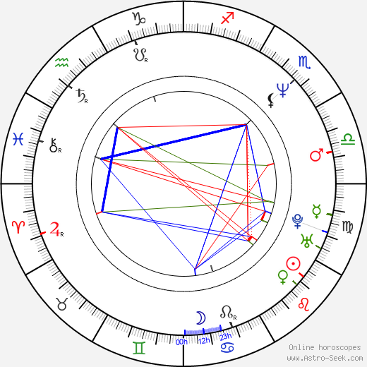 Alejandro González Iñárritu birth chart, Alejandro González Iñárritu astro natal horoscope, astrology