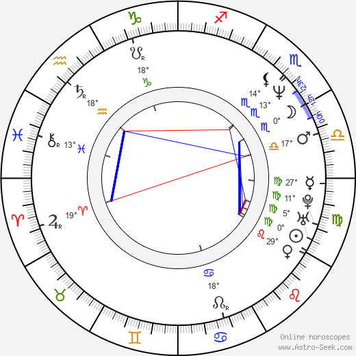 Aleksandr Vysokovskiy birth chart, biography, wikipedia 2023, 2024