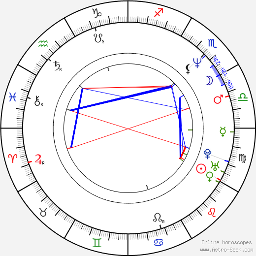 Aleksandr Vysokovskiy birth chart, Aleksandr Vysokovskiy astro natal horoscope, astrology