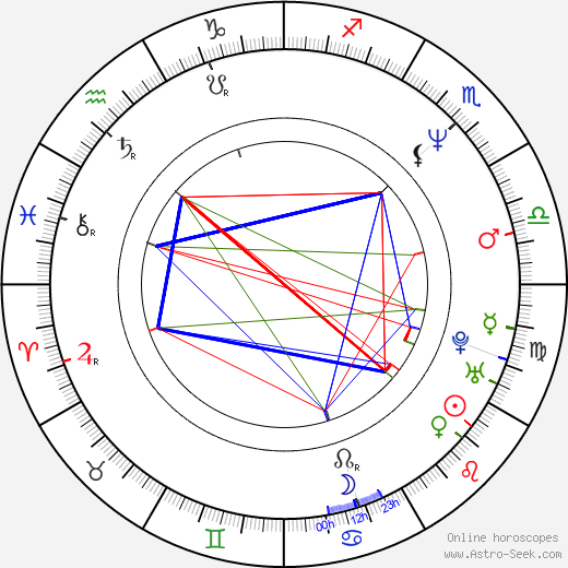 Andreas Dresen birth chart, Andreas Dresen astro natal horoscope, astrology