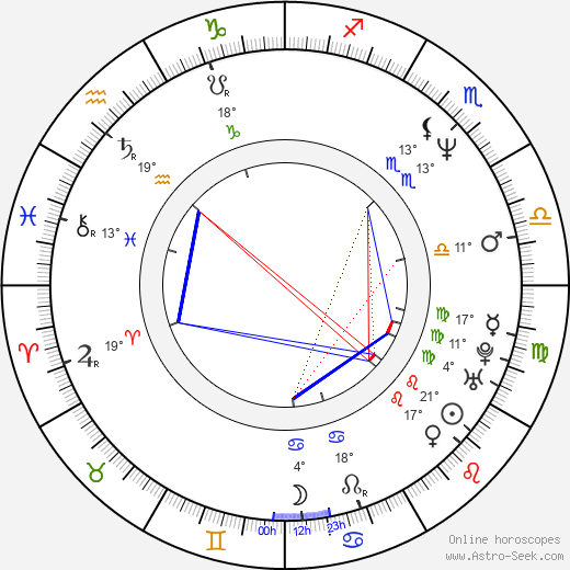Andrew Hull birth chart, biography, wikipedia 2024, 2025