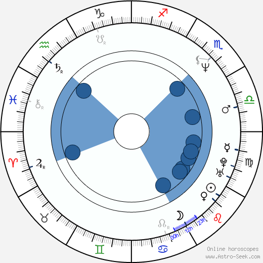 Andrzej Jakimowski horoscope, astrology, sign, zodiac, date of birth, instagram