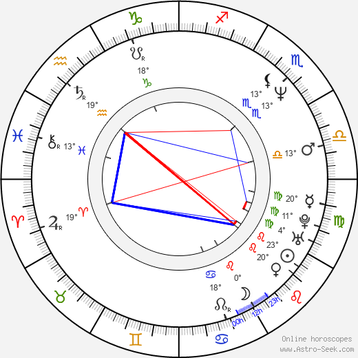 Andrzej Jakimowski birth chart, biography, wikipedia 2023, 2024