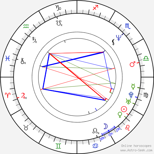 Andrzej Jakimowski birth chart, Andrzej Jakimowski astro natal horoscope, astrology