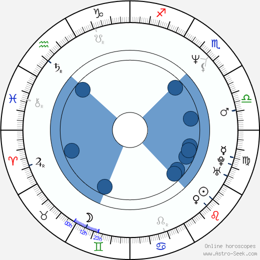 Arnošt Zemen horoscope, astrology, sign, zodiac, date of birth, instagram