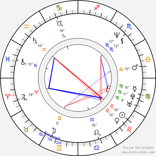 Arnošt Zemen birth chart, biography, wikipedia 2024, 2025