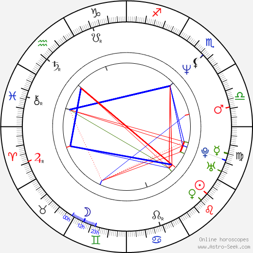Arnošt Zemen birth chart, Arnošt Zemen astro natal horoscope, astrology