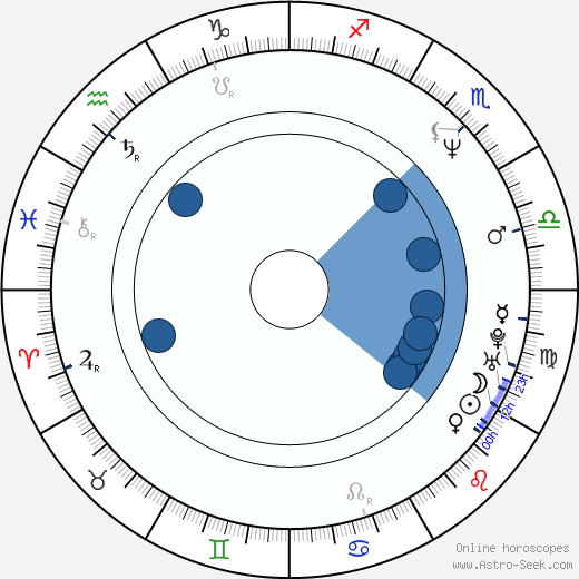 Bonnie Bianco horoscope, astrology, sign, zodiac, date of birth, instagram