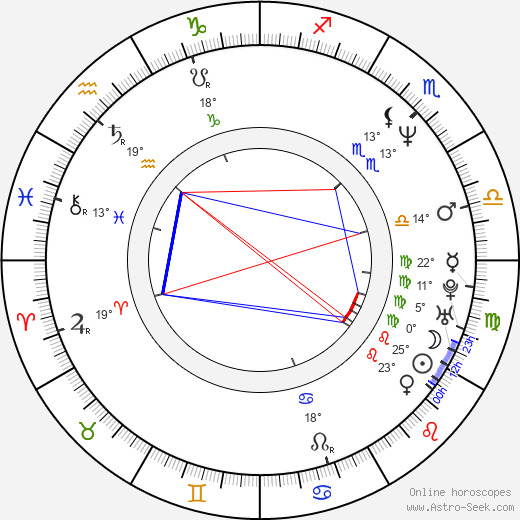 Bonnie Bianco birth chart, biography, wikipedia 2024, 2025