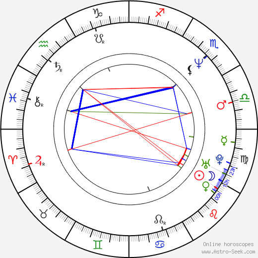 Bonnie Bianco birth chart, Bonnie Bianco astro natal horoscope, astrology