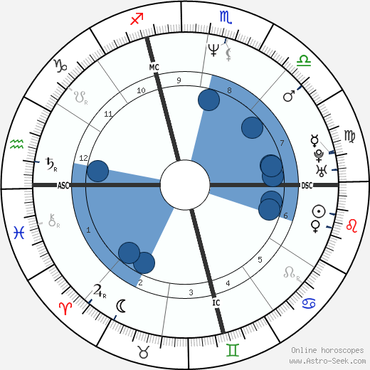 Brian Sweeney wikipedia, horoscope, astrology, instagram