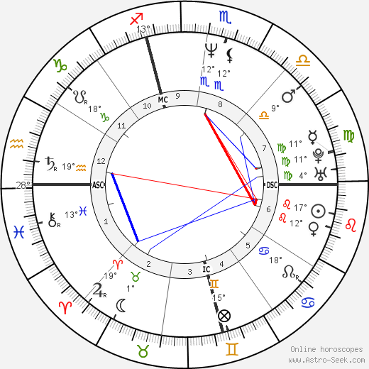 Brian Sweeney birth chart, biography, wikipedia 2023, 2024