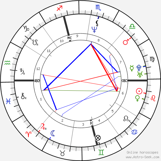 Brian Sweeney birth chart, Brian Sweeney astro natal horoscope, astrology