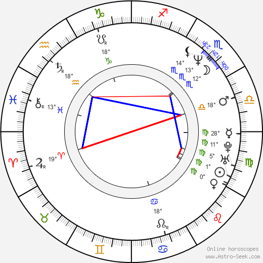 Brianne Siddall birth chart, biography, wikipedia 2024, 2025