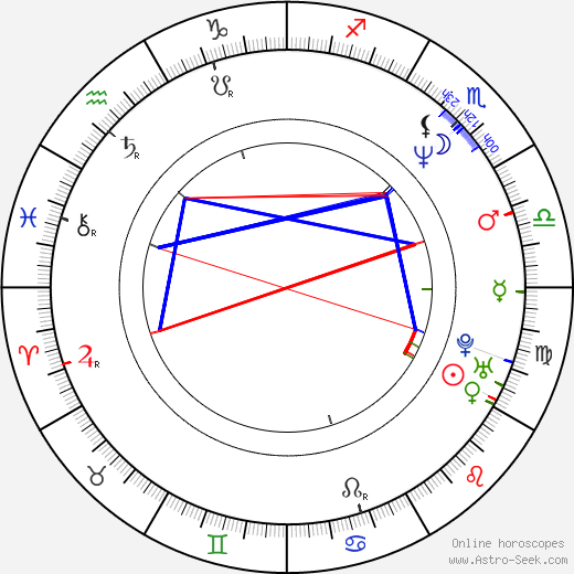 Brianne Siddall birth chart, Brianne Siddall astro natal horoscope, astrology